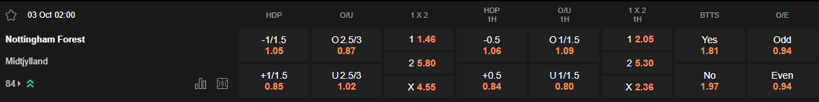 Ty le keo Nottingham vs Midtjylland