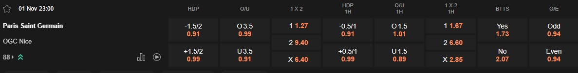 Ty le keo PSG vs Nice