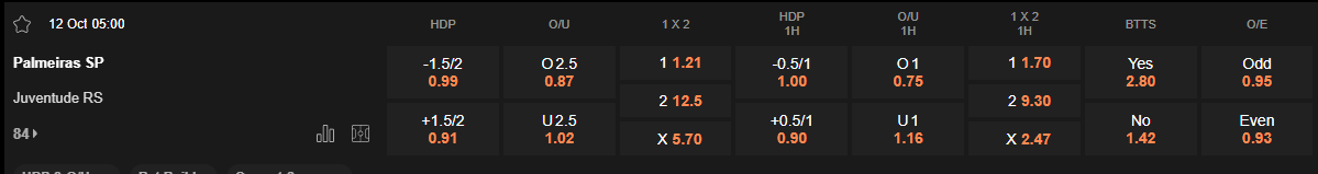 Ty le keo Palmeiras vs Juventude