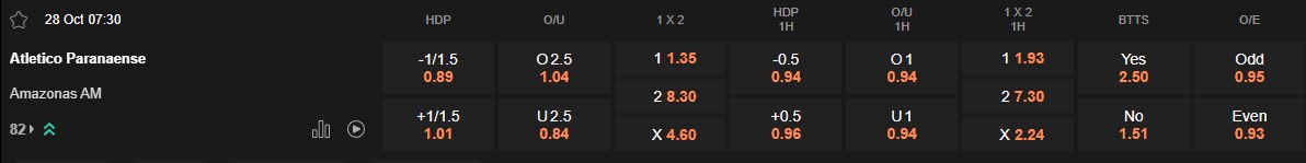 Ty le keo Paranaense vs Amazonas