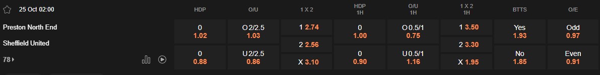 Ty le keo Preston vs Sheffield United