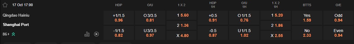Ty le keo Qingdao West Coast vs Shanghai Shenhua