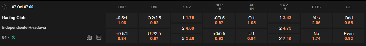 Ty le keo Racing Club vs Rivadavia