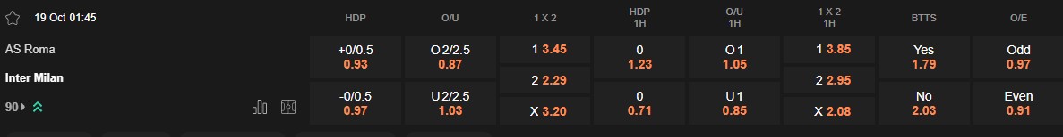 Ty le keo Roma vs Inter