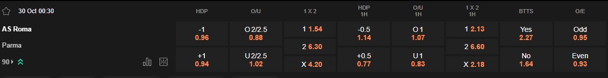 Ty le keo Roma vs Parma