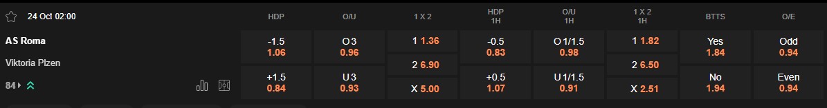 Ty le keo Roma vs Viktoria Plzen