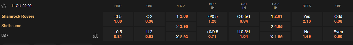 Ty le keo Shamrock vs Shelbourne