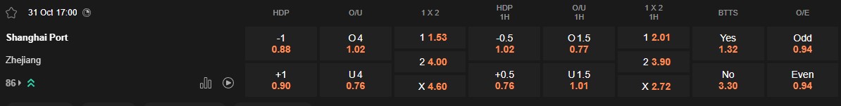 Ty le keo Shanghai Port vs Zhejiang