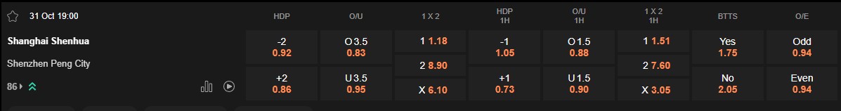 Ty le keo Shanghai Shenhua vs Shenzhen