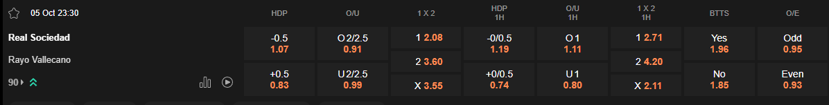 Ty le keo Sociedad vs Vallecano