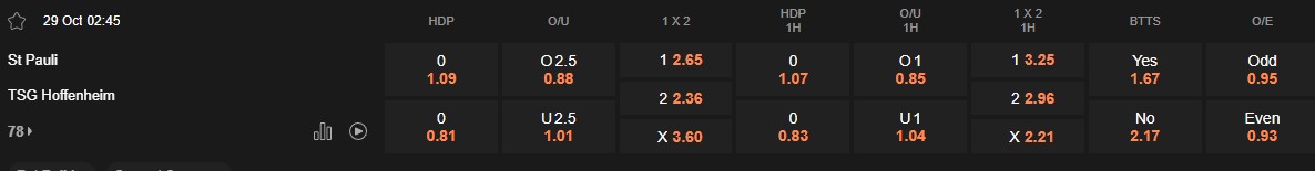 Ty le keo St Pauli vs Hoffenheim