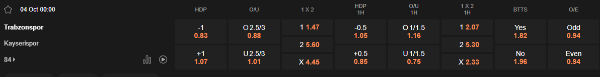 Ty le keo Trabzonspor vs Kayserispor