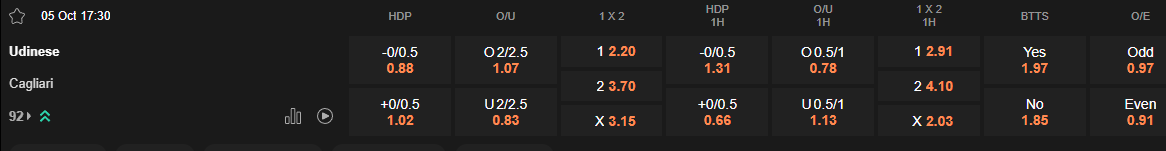 Ty le keo Udinese vs Cagliari