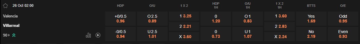 Ty le keo Valencia vs Villarreal