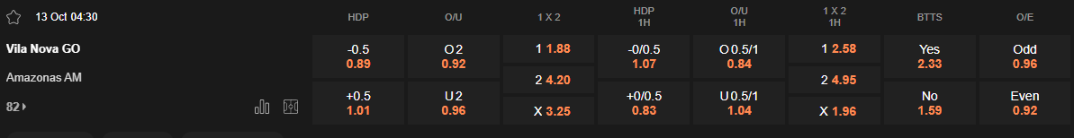 Ty le keo Vila Nova vs Amazonas