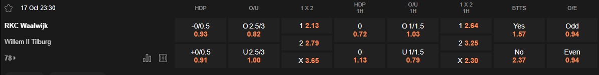 Ty le keo Waalwijk vs Willem II