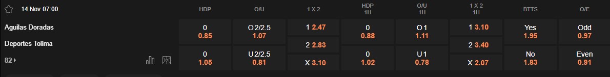 Ty le keo Aguilas Doradas vs Tolima