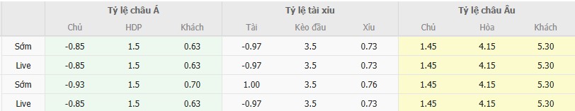 Ty le keo Al Duhail vs Al Ahli Doha