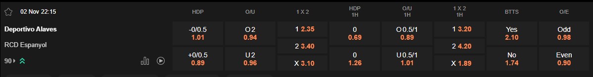 Ty le keo Alaves vs Espanyol