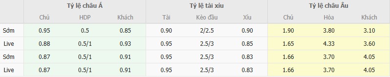 Ty le keo Alloa vs Clyde