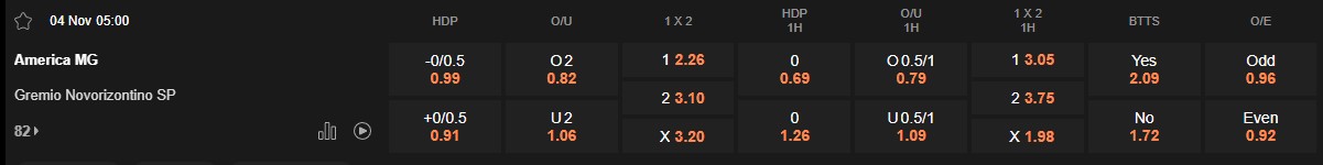 Ty le keo America Mineiro vs Novorizontino