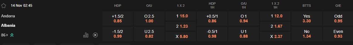 Ty le keo Andorra vs Albania