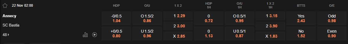 Ty le keo Annecy vs Bastia