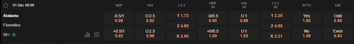 Ty le keo Atalanta vs Fiorentina