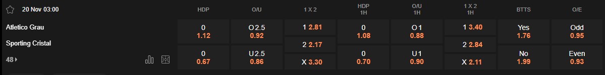 Ty le keo Atletico Grau vs Sporting Cristal