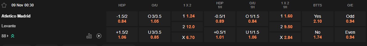 Ty le keo Atletico Madrid vs Levante