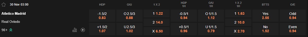 Ty le keo Atletico Madrid vs Oviedo