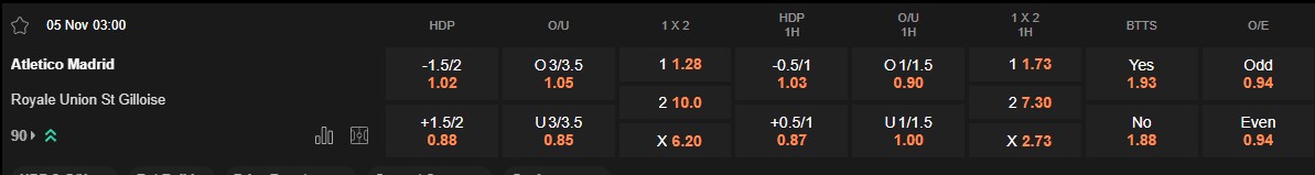 Ty le keo Atletico Madrid vs Union Saint Gilloise