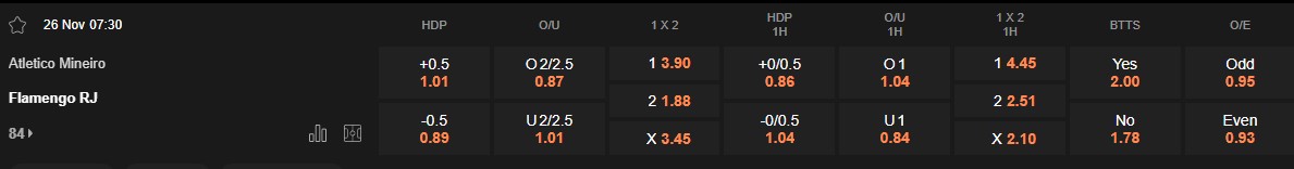 Ty le keo Atletico Mineiro vs Flamengo