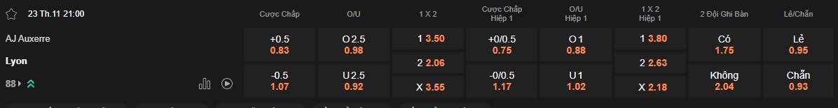 Ty le keo Auxerre vs Lyon