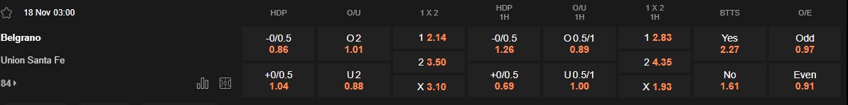 Ty le keo Belgrano vs Union Santa Fe