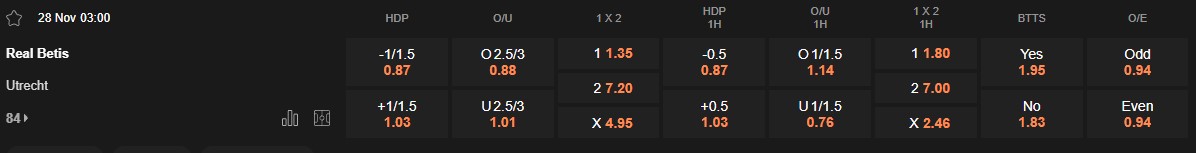 Ty le keo Betis vs Utrecht