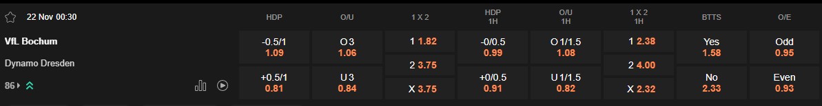 Ty le keo Bochum vs Dresden