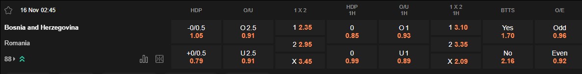 Ty le keo Bosnia vs Romania