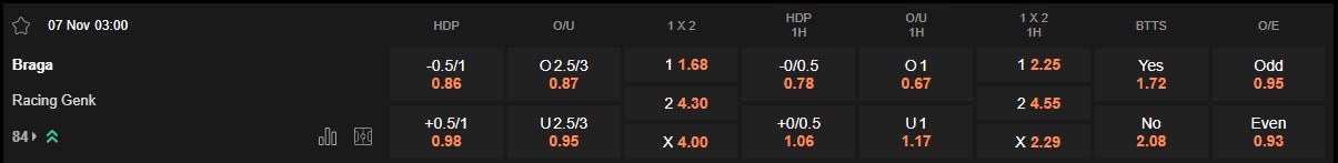 Ty le keo Braga vs Genk