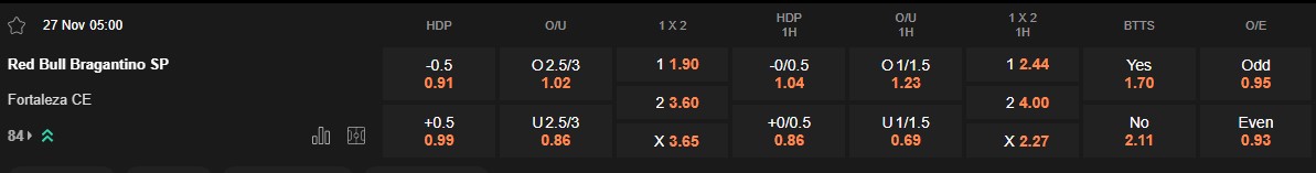 Ty le keo Bragantino vs Fortaleza