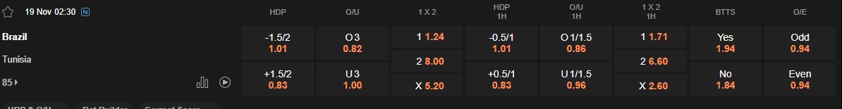 Ty le keo Brazil vs Tunisia