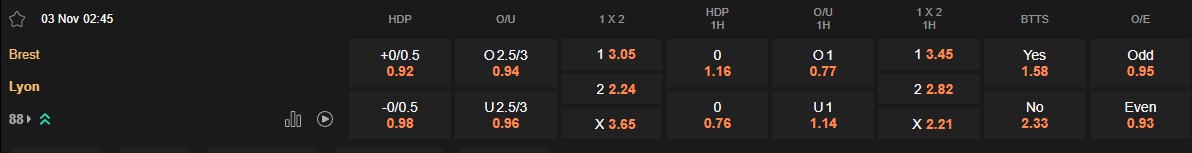 Ty le keo Brest vs Lyon