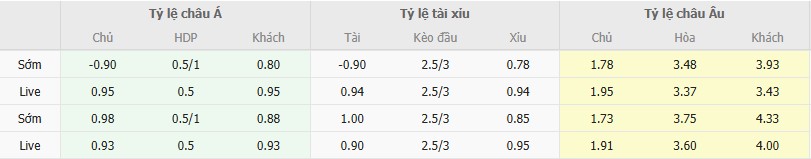 Ty le keo Brighton vs Brentford