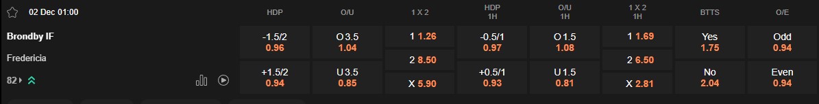 Ty le keo Brondby vs Fredericia