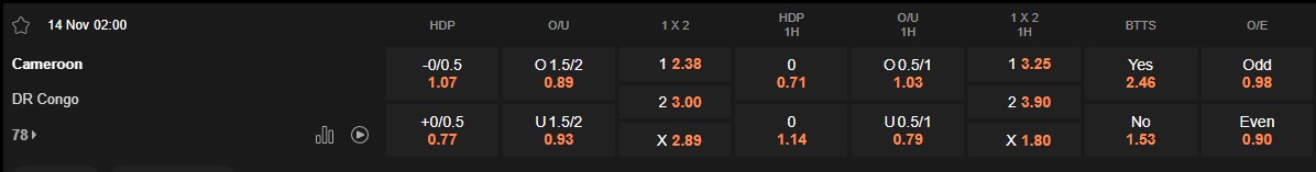 Ty le keo Cameroon vs Congo