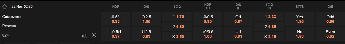 Ty le keo Catanzaro vs Pescara