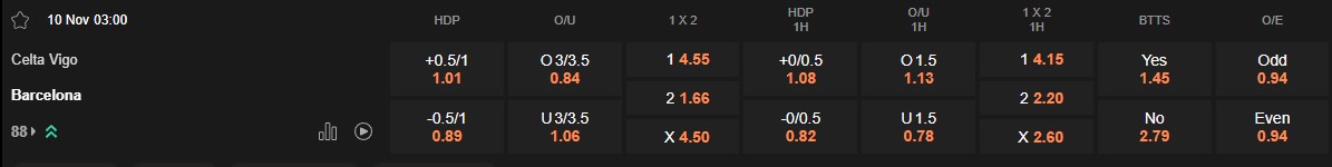 Ty le keo Celta Vigo vs Barcelona