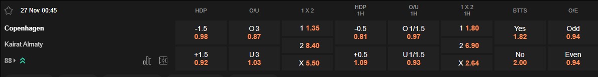 Ty le keo Copenhagen vs Kairat