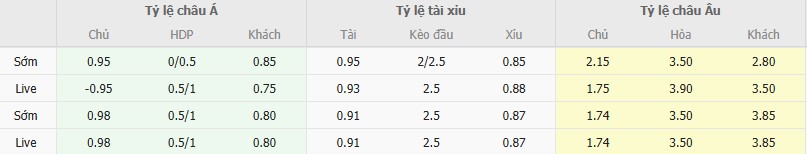 Ty le keo Cove Rangers vs Forfar