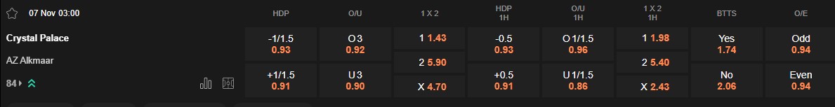 Ty le keo Crystal Palace vs AZ